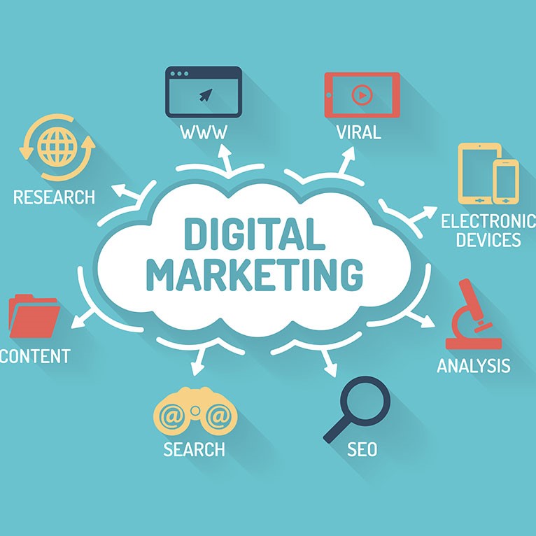 Digital Marketing & E-Commerce